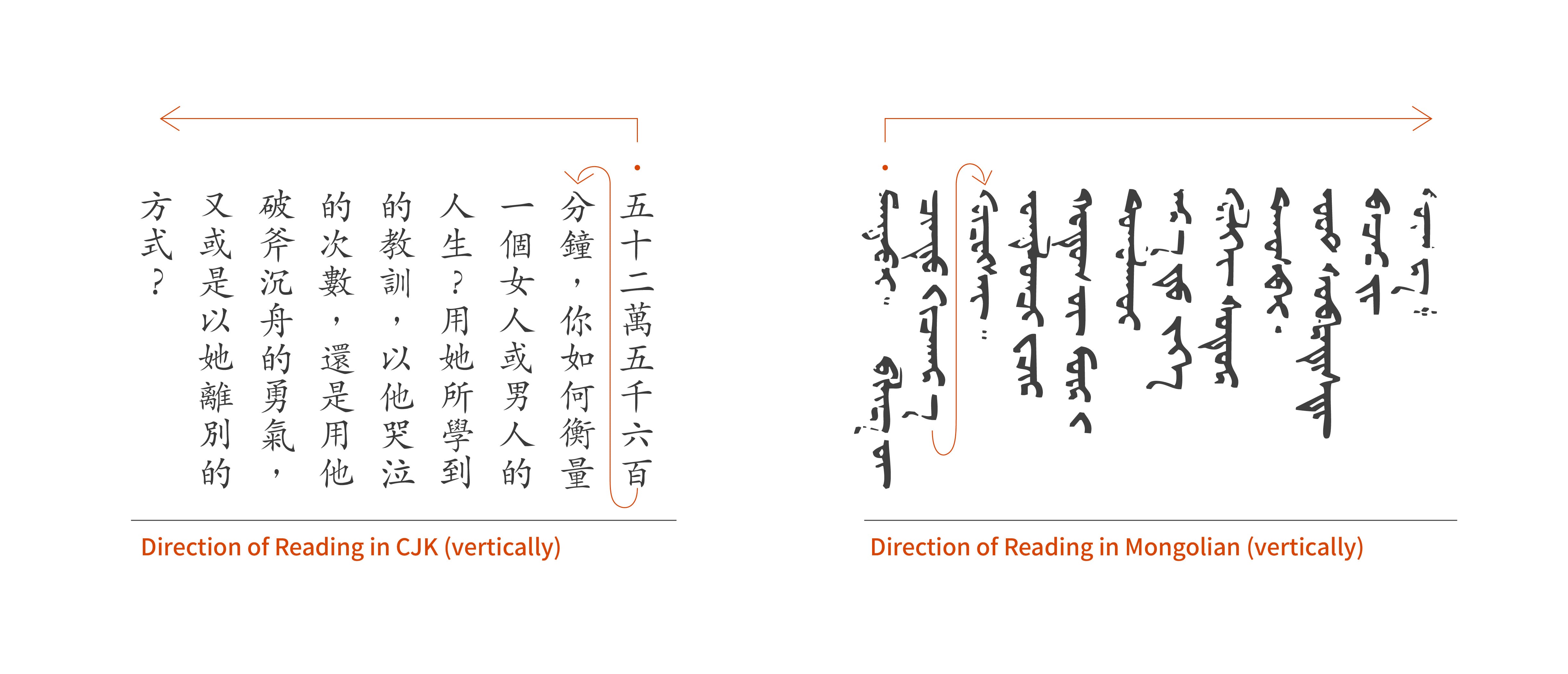 各語系間，標點符號位置差異