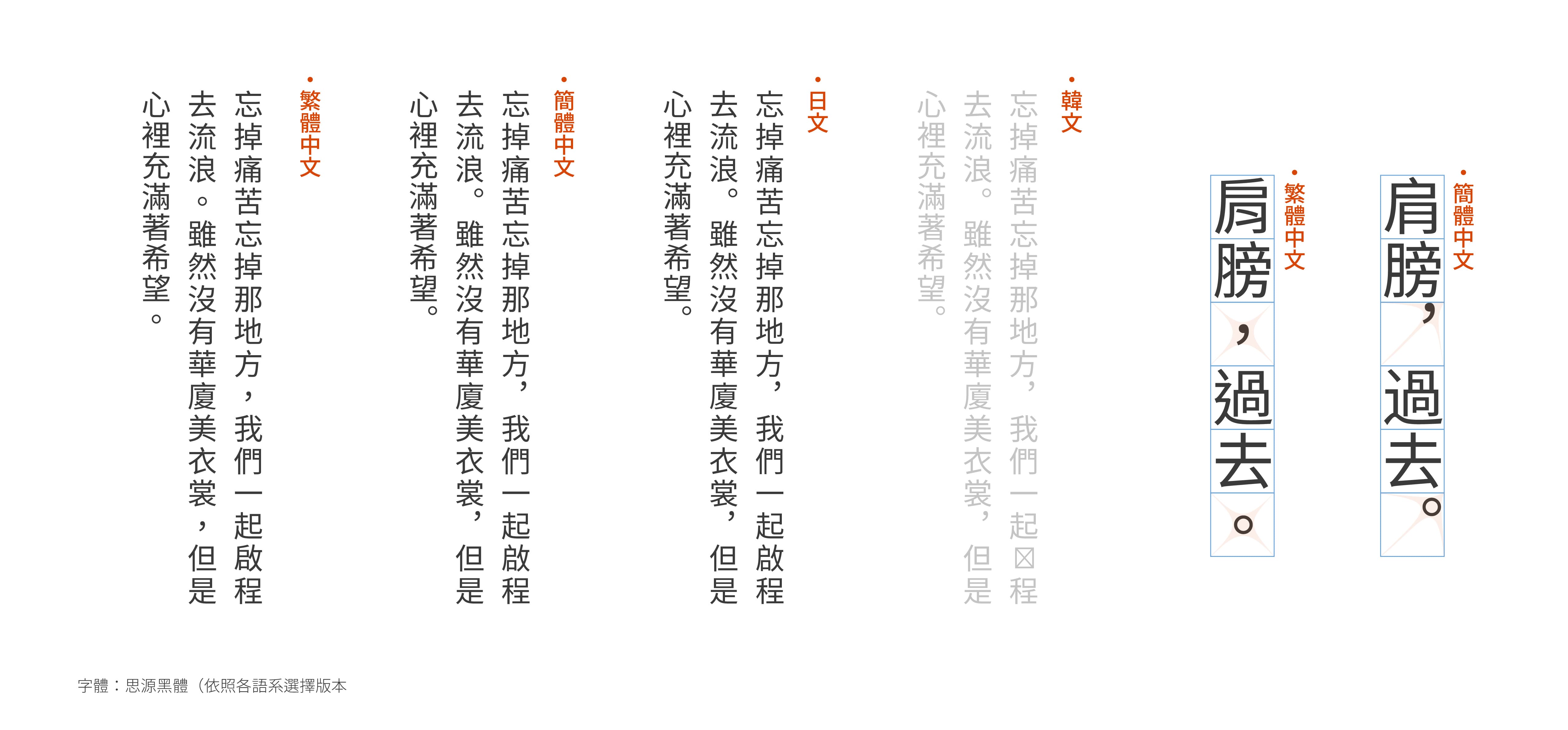 各語系間,標點符號位置差異