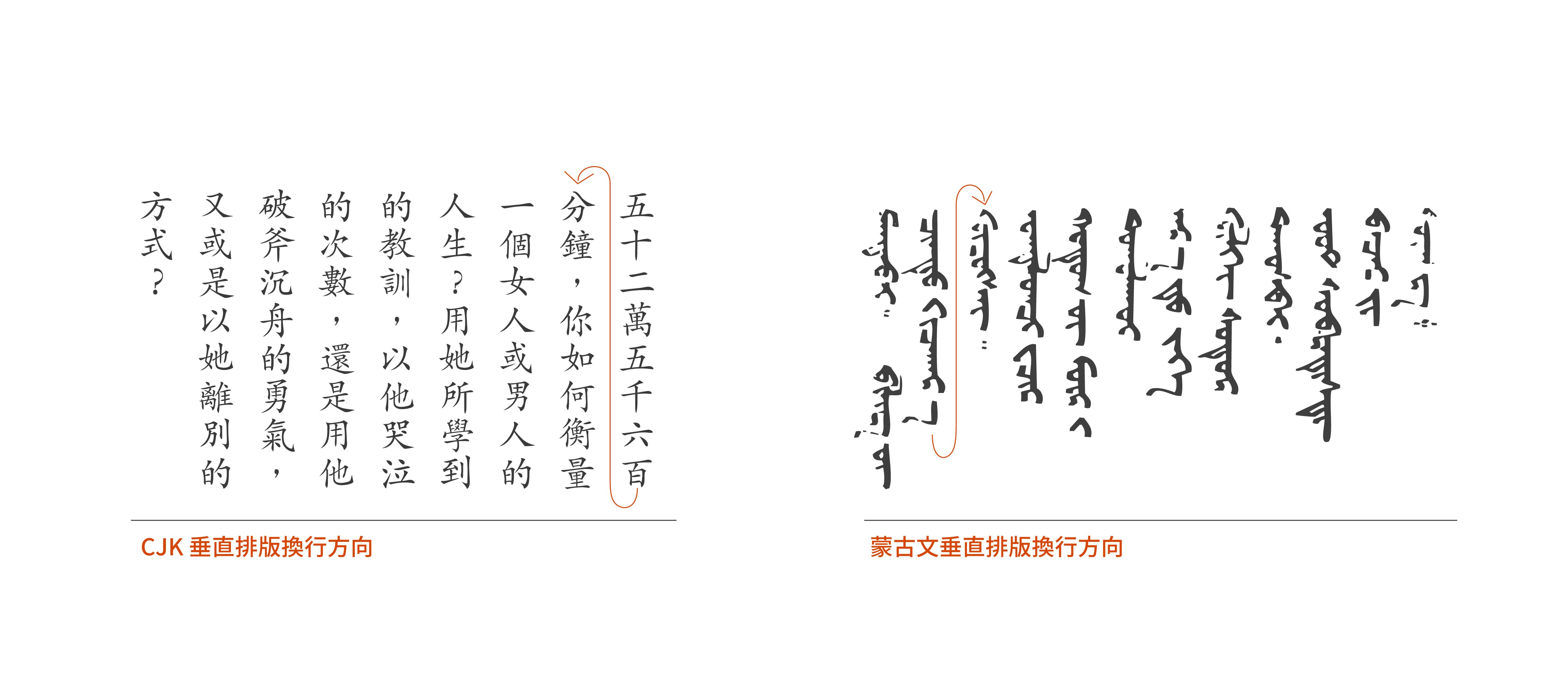 各語系間,標點符號位置差異