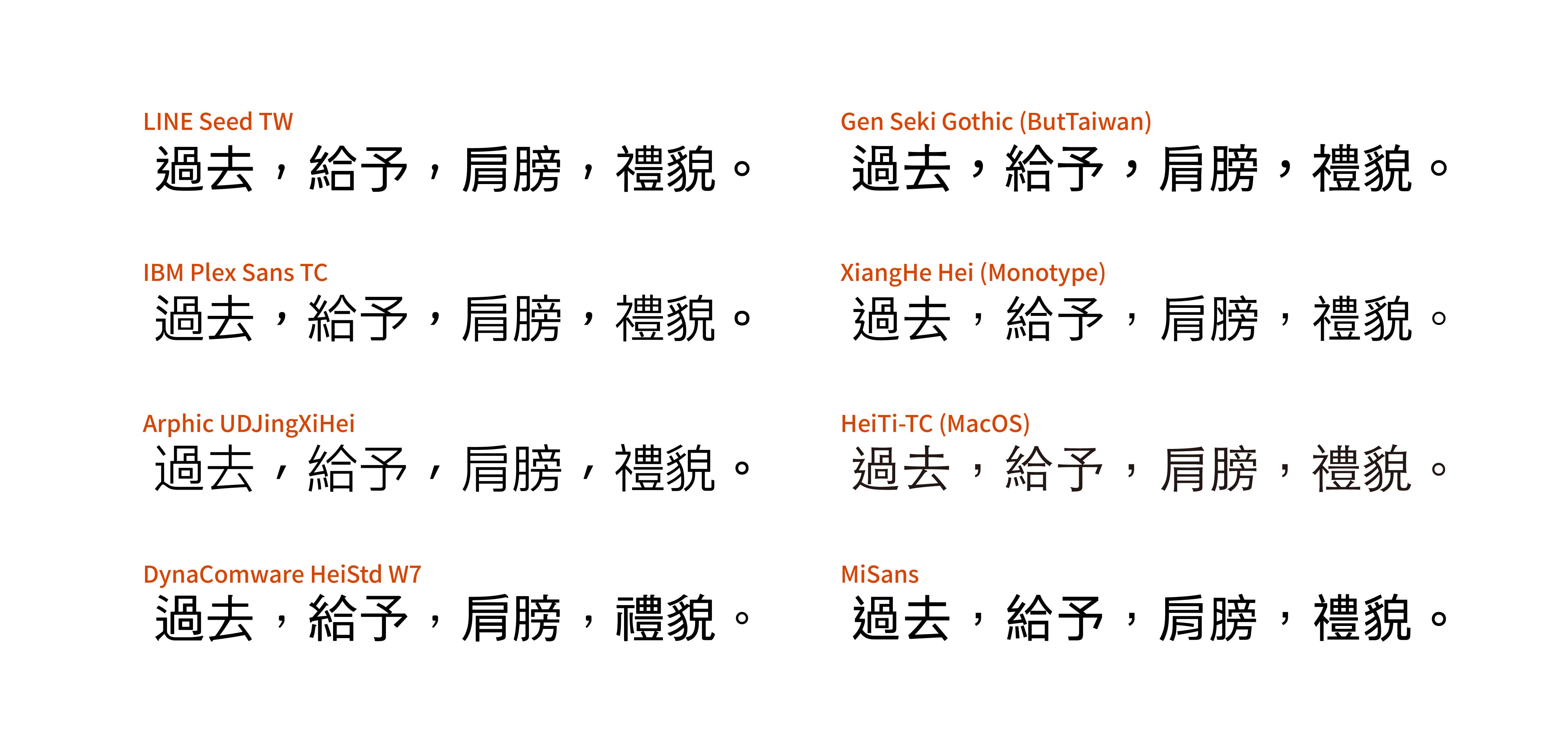 Slight variations in Traditional Chinese fonts