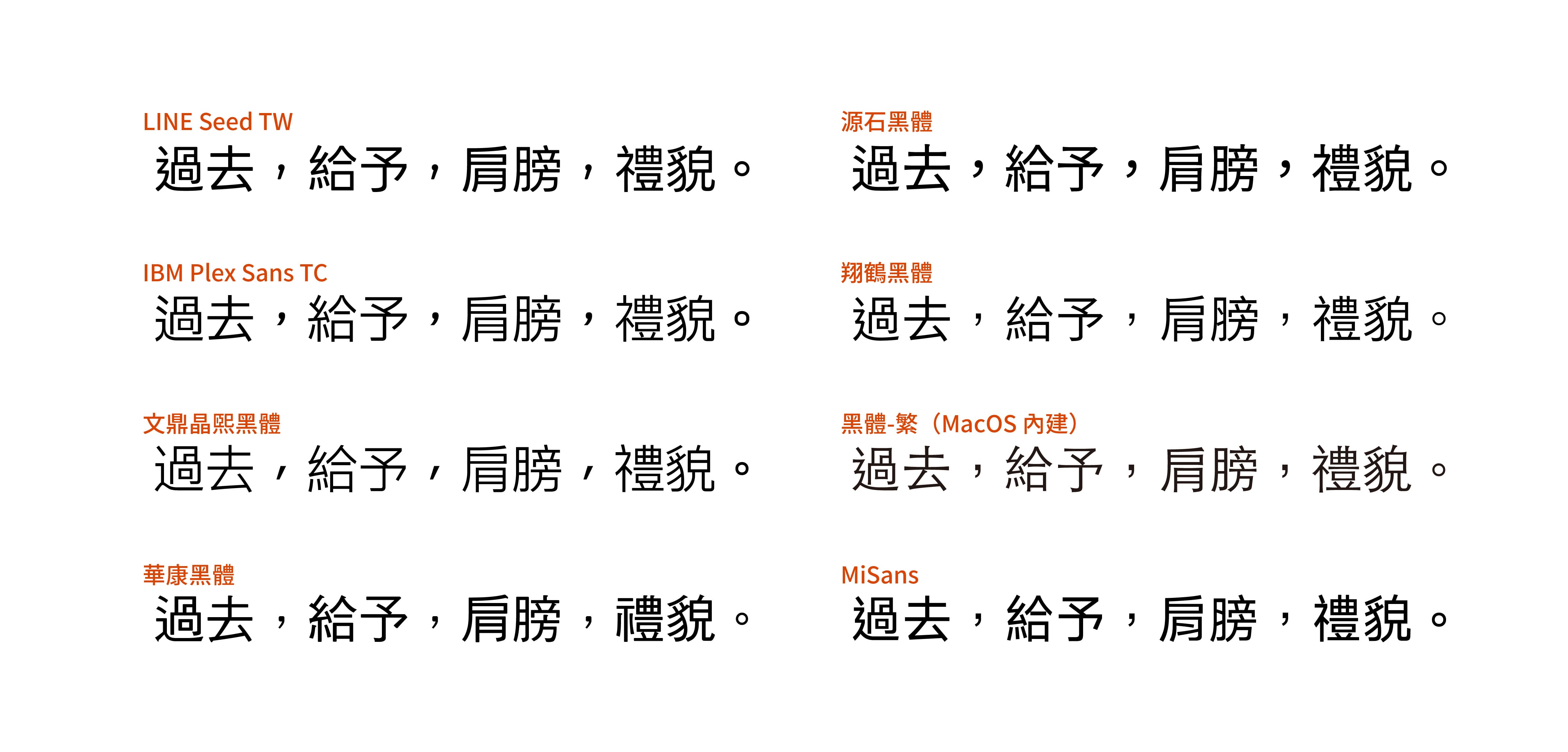 既使皆為繁體中文黑體,造型上仍有所差異
