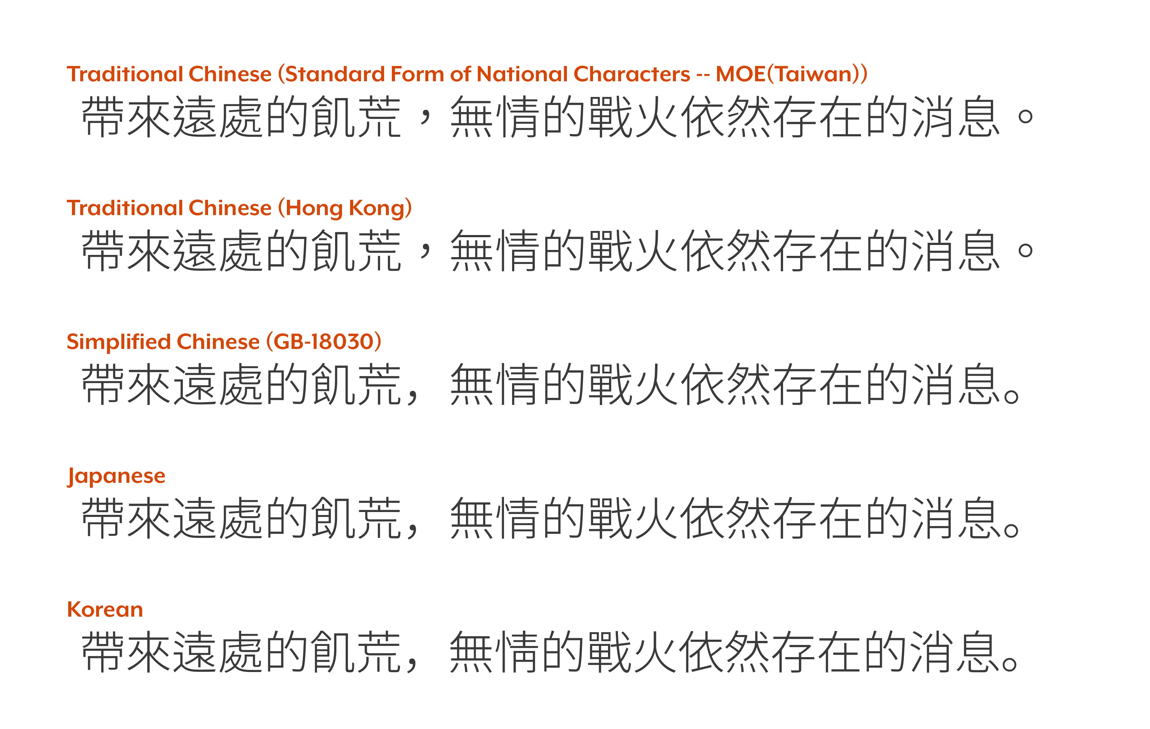 各地區漢字差異
